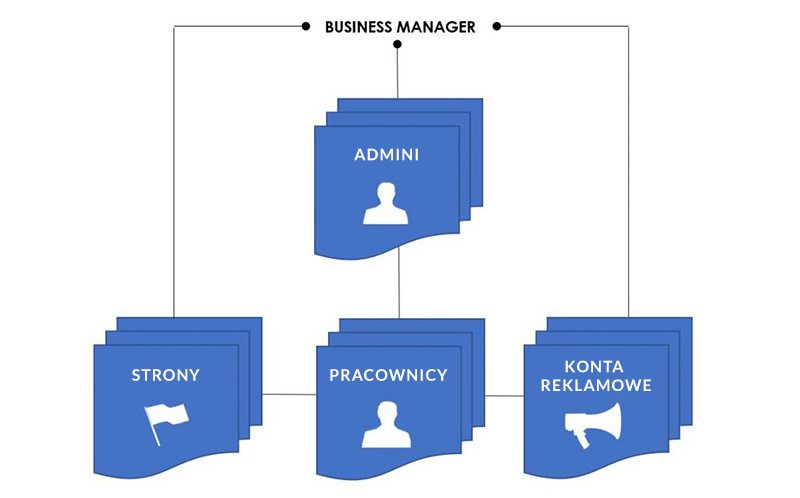 Business Manager 800x498px