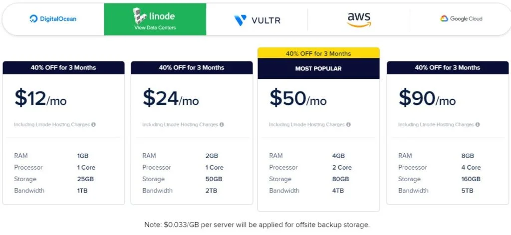 obraz przedstawia ofertę cenową hostingu cloudways na serwerach firmy linode