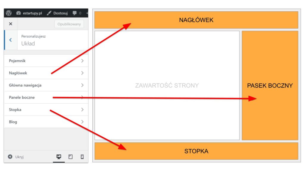 Edytor motywu wordpress, czyli jak edytować nagłówek, stopkę i pasek boczny strony wordpress