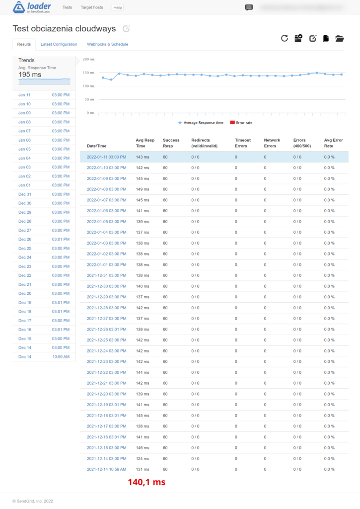 Lista wyników testu obciążeniowego hostingu cloudways w aplikacji loader.io