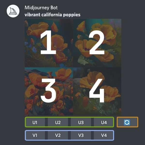 Obraz przycisków interfejsu użytkownika Midjourney na Discord po wygenerowaniu siatki obrazów